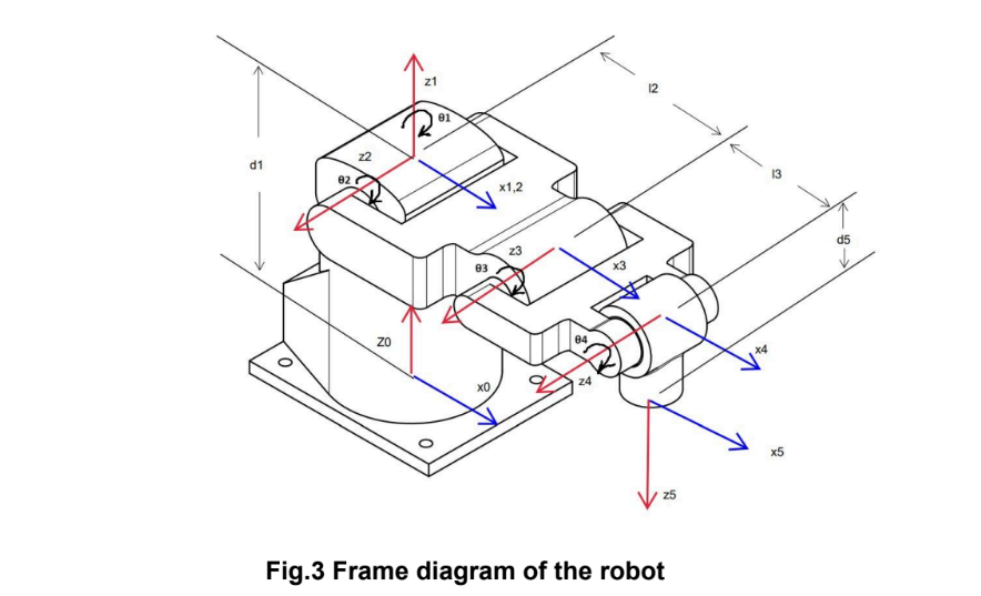 Frame arrangement Diagram